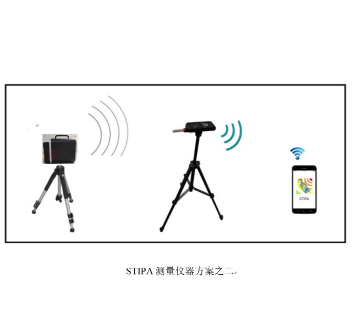 語音傳輸指數(shù)（STI）測(cè)量裝置