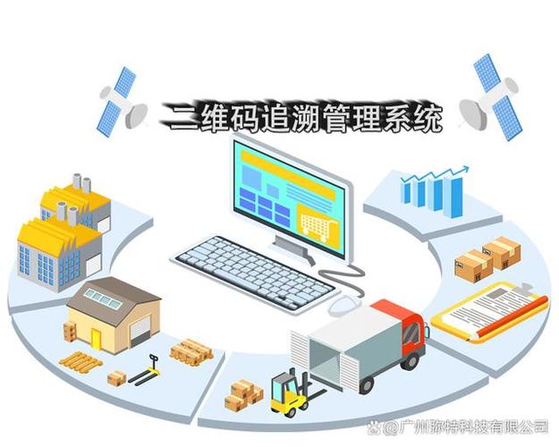 溯源系統 全鏈條信息技術的守護者與挑戰